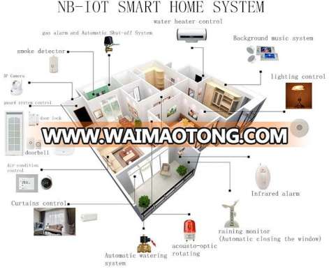 NB-IOT Sigfox LoRa Zigbee Smart Home System Solutions